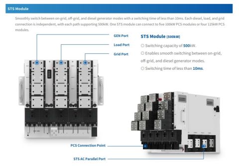 Deye STS Module 500kW/BOS-B Pro-A3 Commercial & Industrial Applications